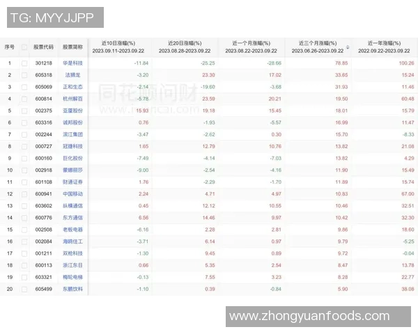 杭州攀岩队在极限运动联赛中以61分稳居积分榜首位MBA