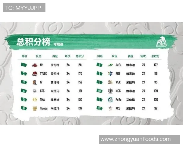全球挑战赛最新积分榜V5以71分稳居第一位置竞争激烈